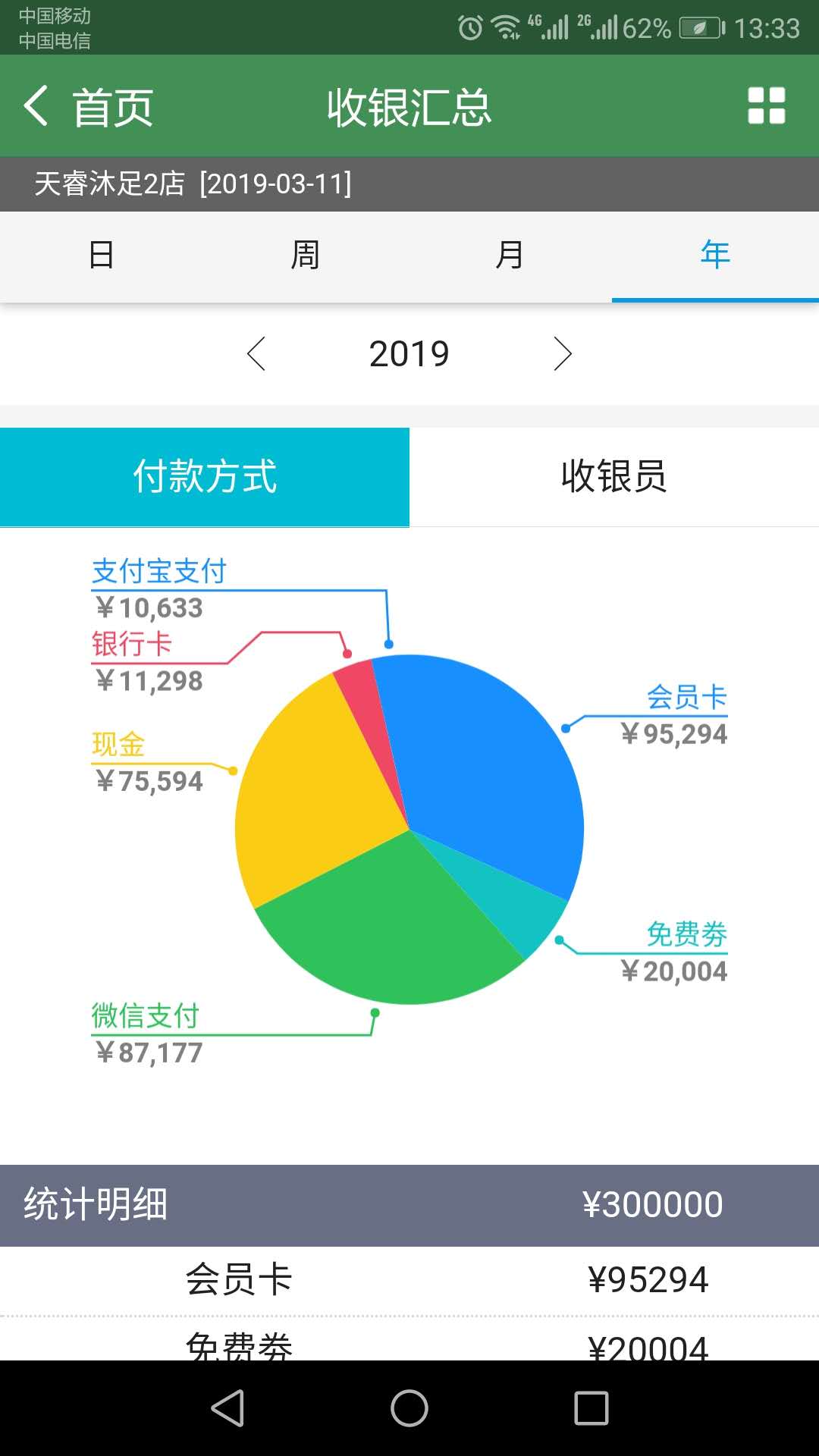 收銀匯總